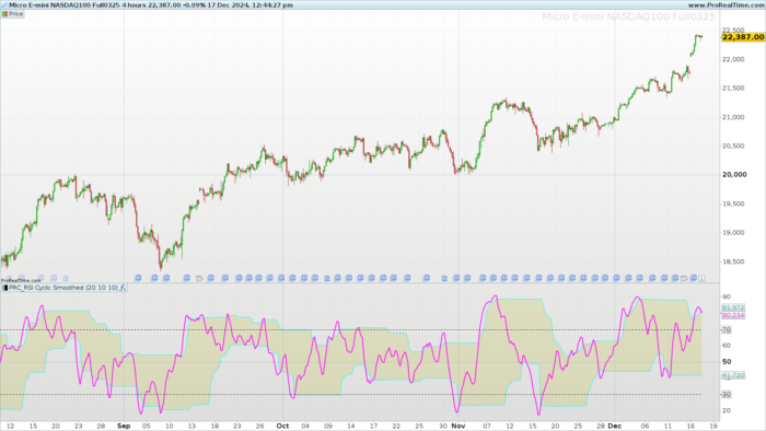 RSI Cyclic Smoothed