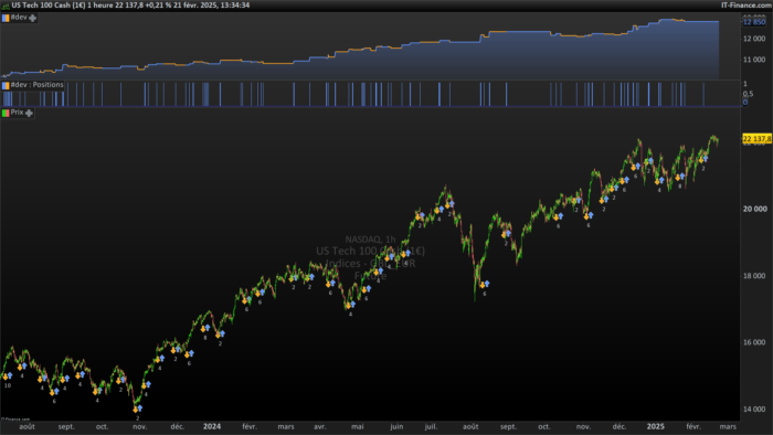 Impulse Momentum Strategy For The Nasdaq H1 & H4