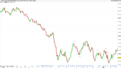 Breakout Entry Point Indicator