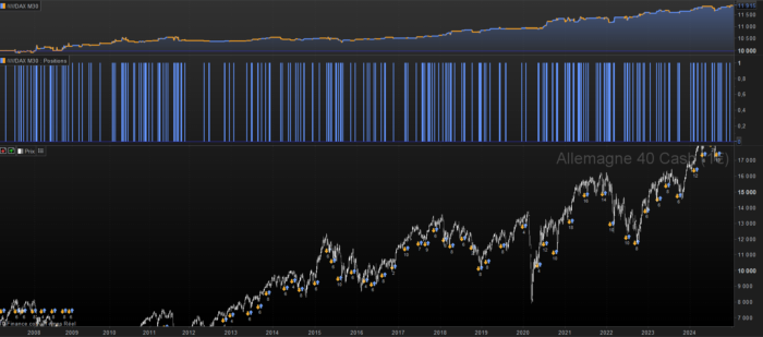 Dax Reversal Catcher M30