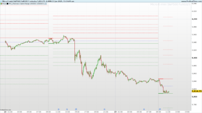 Fibonacci Opening Range (FOR)