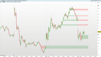 Inversion FVG: An Indicator for Fair Value Gaps Reversals