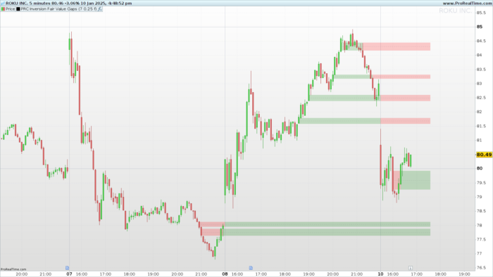 Inversion FVG: An Indicator for Fair Value Gaps Reversals