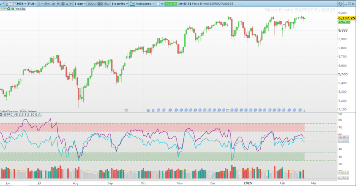 VSI Indicator: Volume Strength