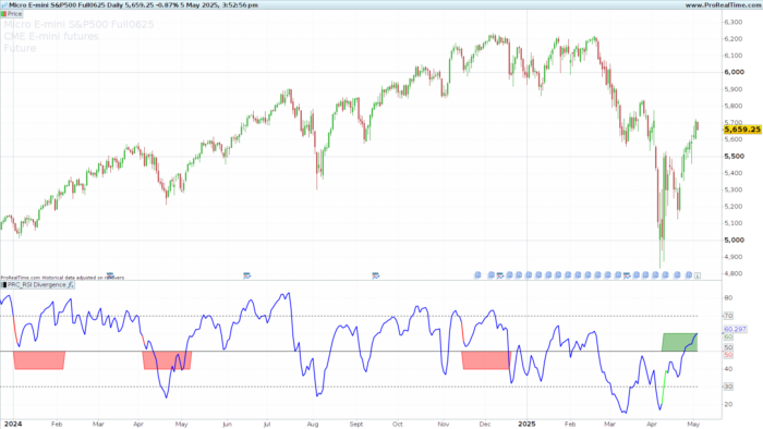 RSI Divergence Detector