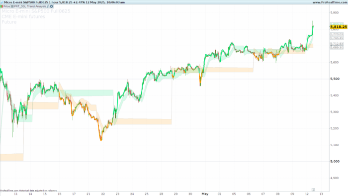 DSL Trend Analysis