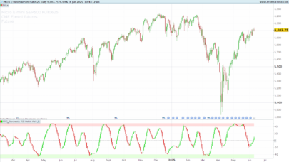 Stochastic RSI + Heikin Ashi