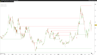 Rally Base Drop SND Indicator