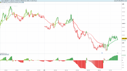Trend Speed Analyzer