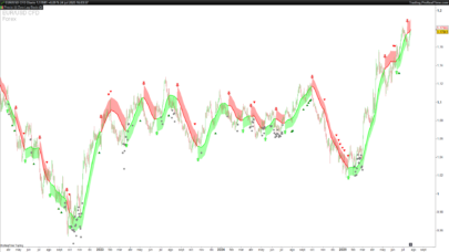 Zero Lag Trend Signals + Sideways filter