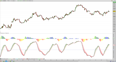 Delorean Trend Detection Oscillator v.1.1
