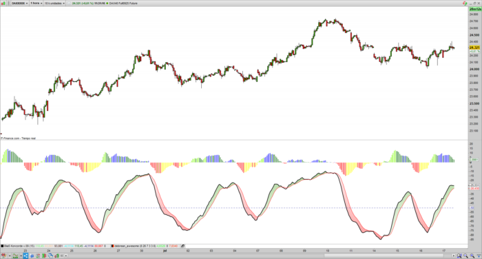 Delorean Trend Detection Oscillator v.1.1