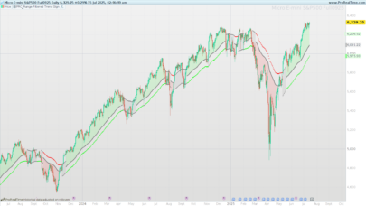 Range Filtered Trend Signals indicator