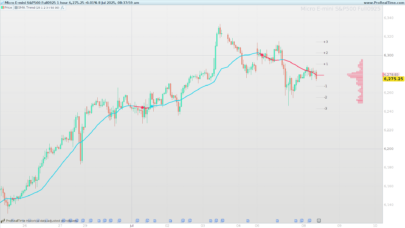 Deviation Trend Profile indicator