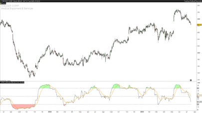 Ultimate RSI indicator