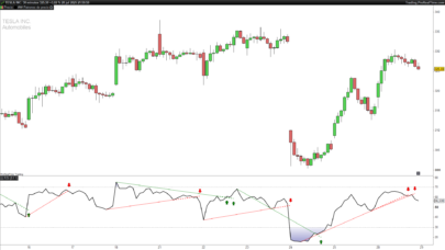 RSI Trendlines with Breakouts