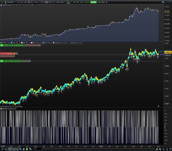 DelphicTrader1.0 a ProOrder robot based on Delphic-TP Combo1.0 indicator