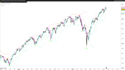 Dual Volume Divergence Line (DVD/Line)