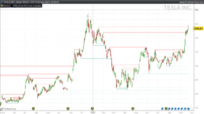Pure Price Action Liquidity Sweeps