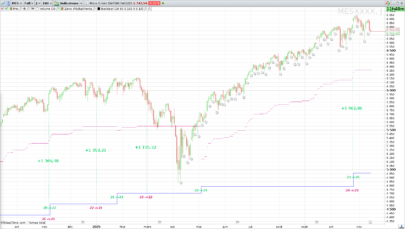 A Backtest as an indicator